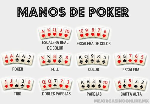 Manos Poker Holdem Texas